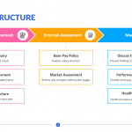 Bonus-Structure-Template