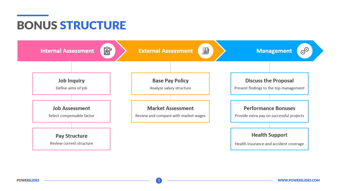 Bonus Structure Employee Bonus Plan Template