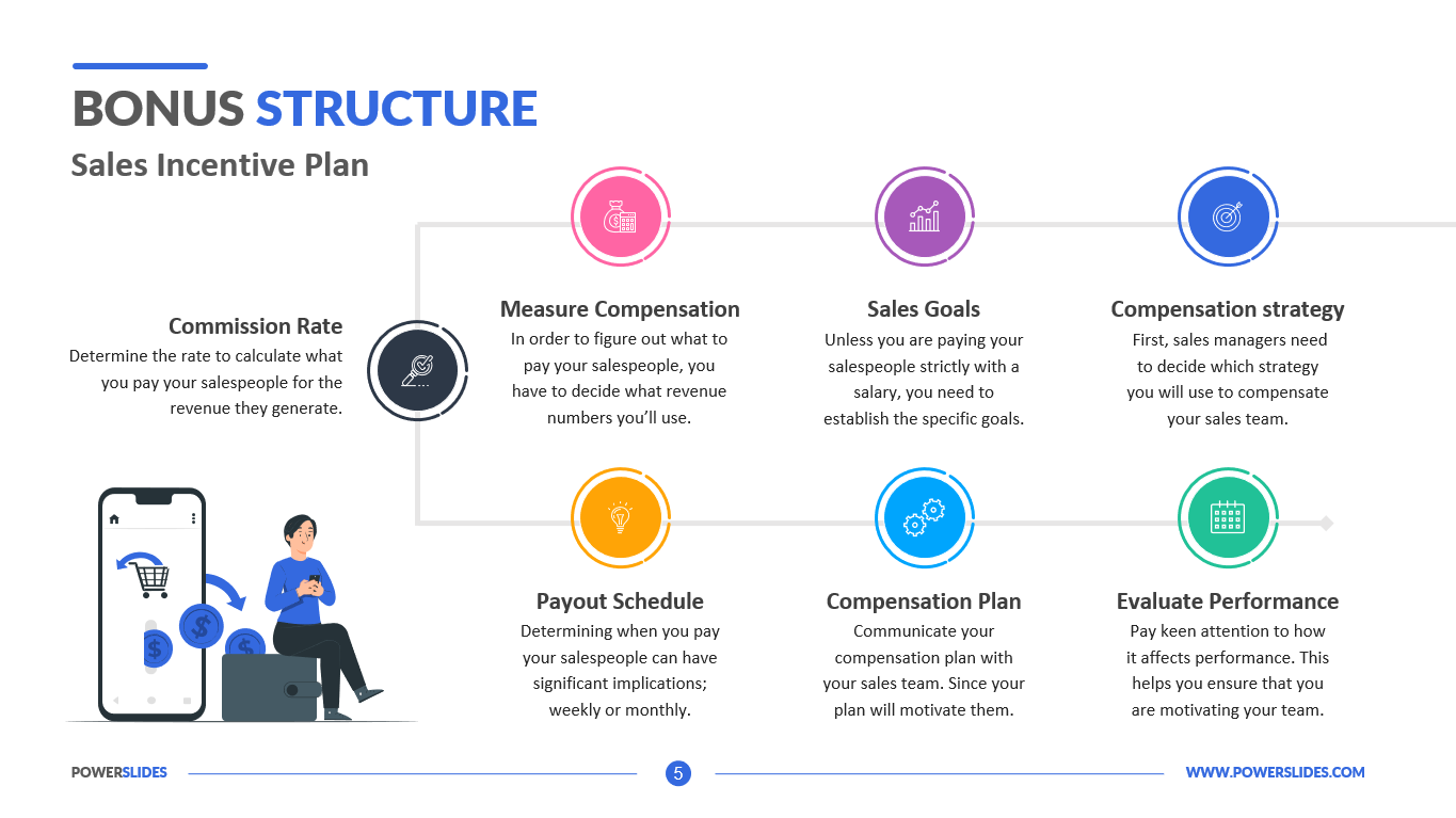 Bonus Metrics Template