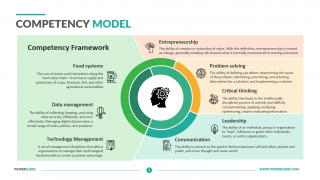 Competency-Model-Template
