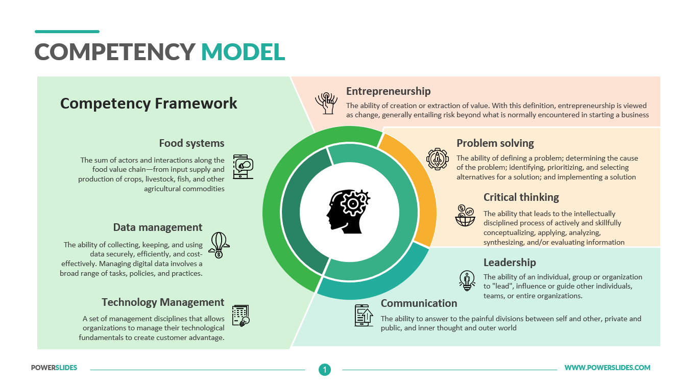 Competency Model Template 7+ Competency Slides