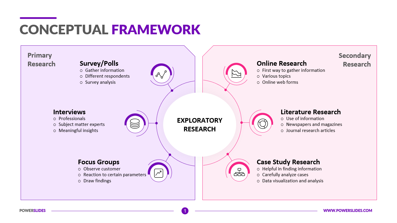 Conceptual Framework Template | Download Now!