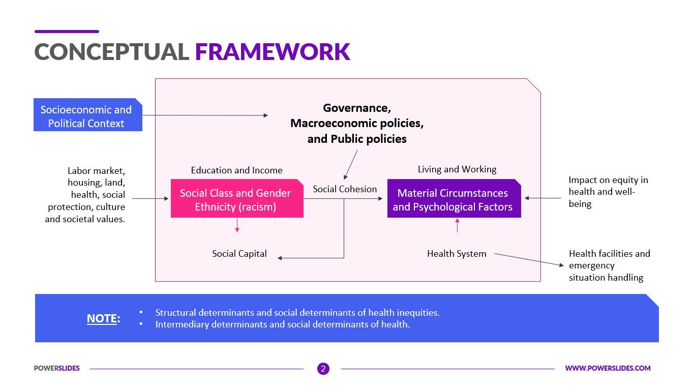 Conceptual Framework Template Word Free Download