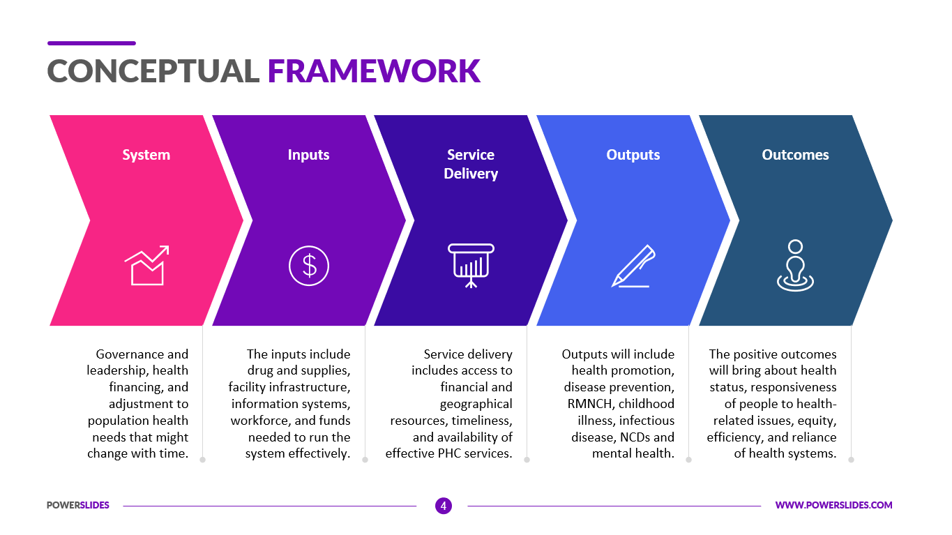 Conceptual Framework Template | Download Now!