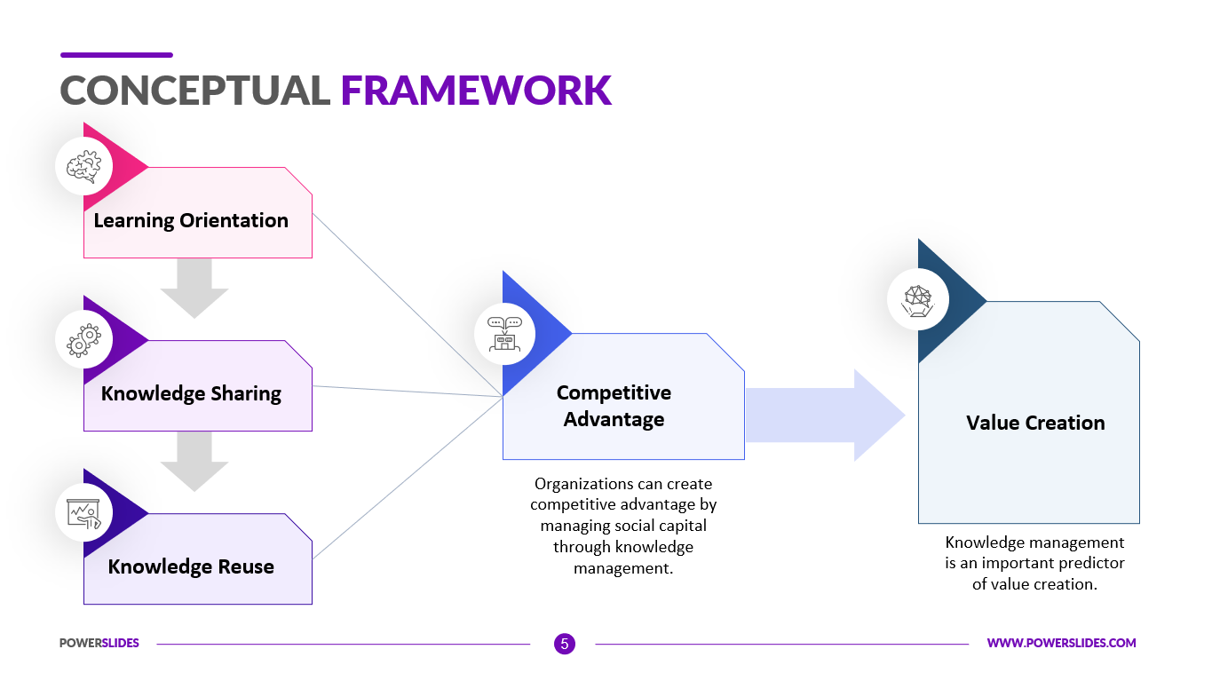 conceptual framework in research template