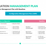 Configuration Management Plan