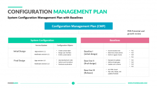Configuration Management Plan