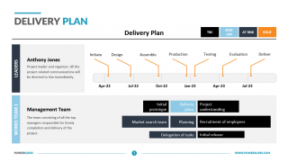 Delivery-Plan-Template