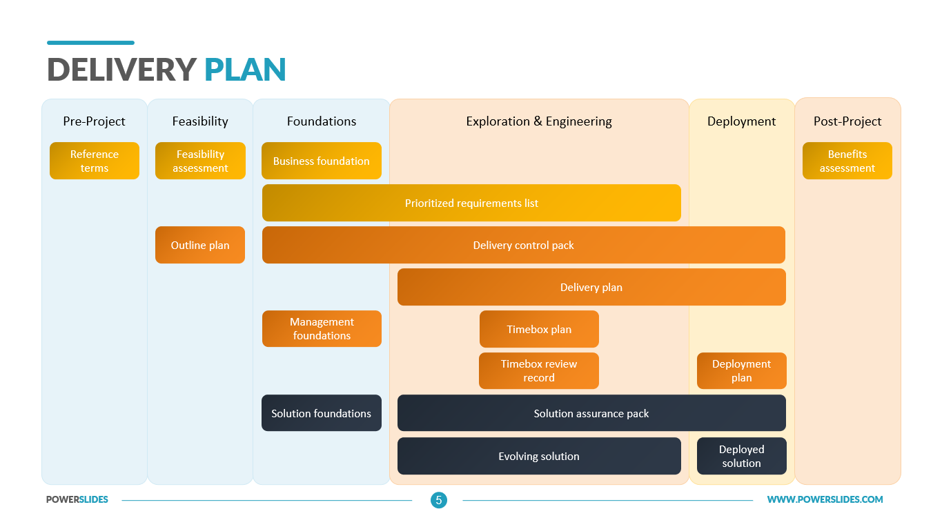 delivery in business plan