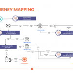 Email-Journey-Mapping-Template