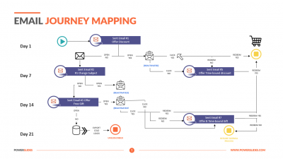 Email Journey Mapping