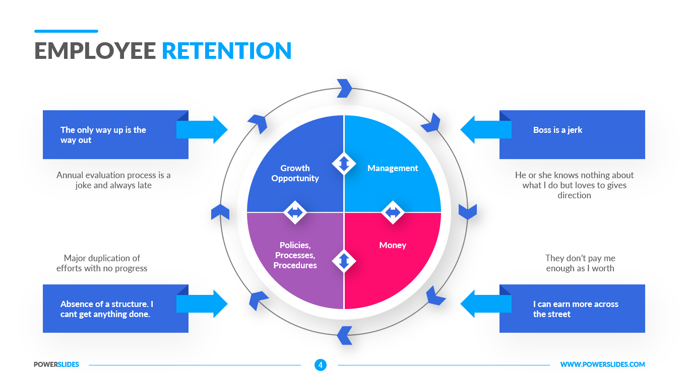 Employee Retention Program 2024 Bobbe Chloris