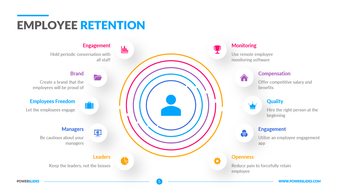presentation on employee retention