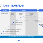 Employee-Transition-Plan-Template