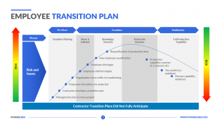 Employee-Transition-Plan-Template