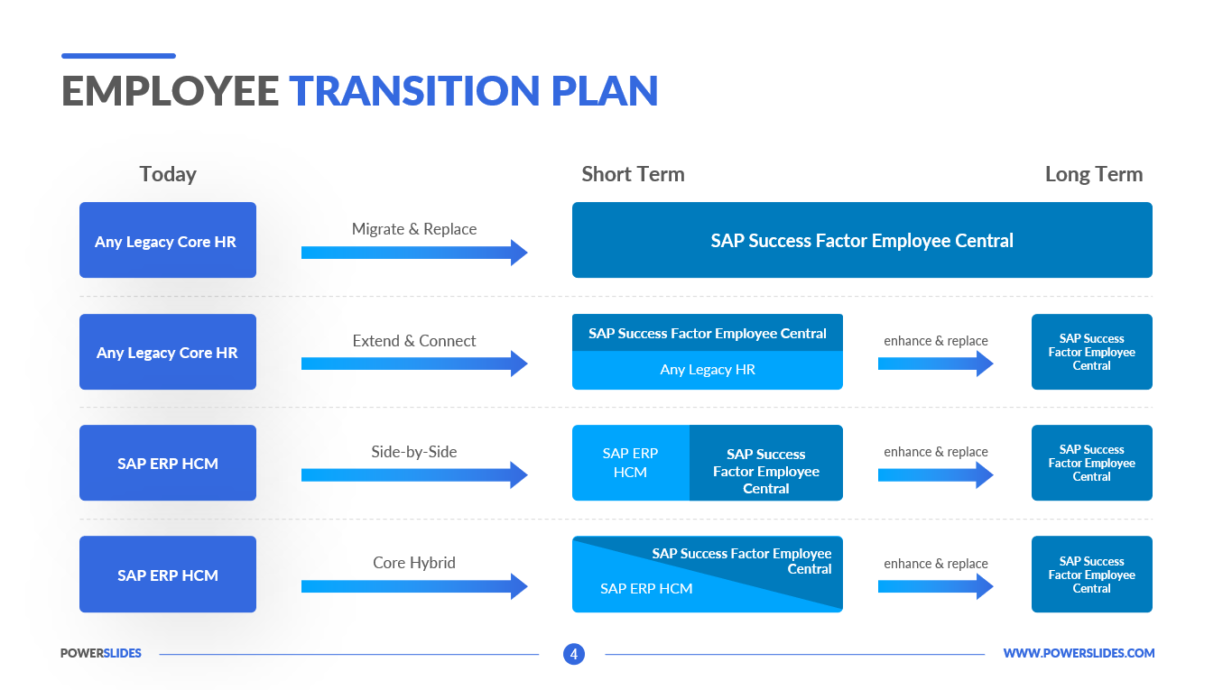 Transition Plans Templates prntbl concejomunicipaldechinu gov co