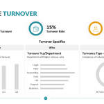 Employee-Turnover-Template