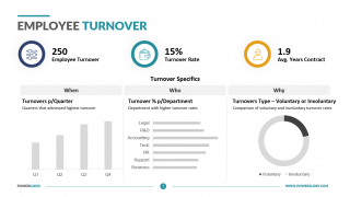 Employee-Turnover-Template