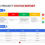 Executive-Project-Status-Report-Template