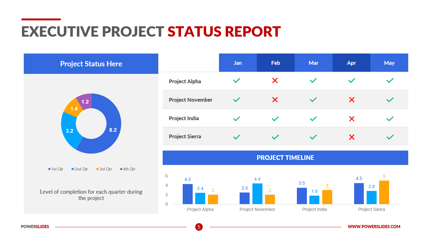 Executive Project Status Report Template Download Now