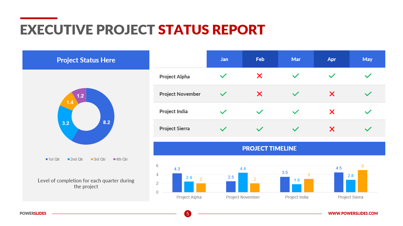 Executive Project Status Report Template Download Now 2115