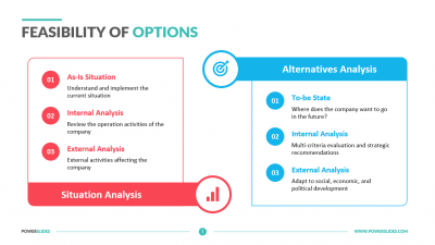 Feasibility of Options