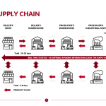 Global-Supply-Chain-Template