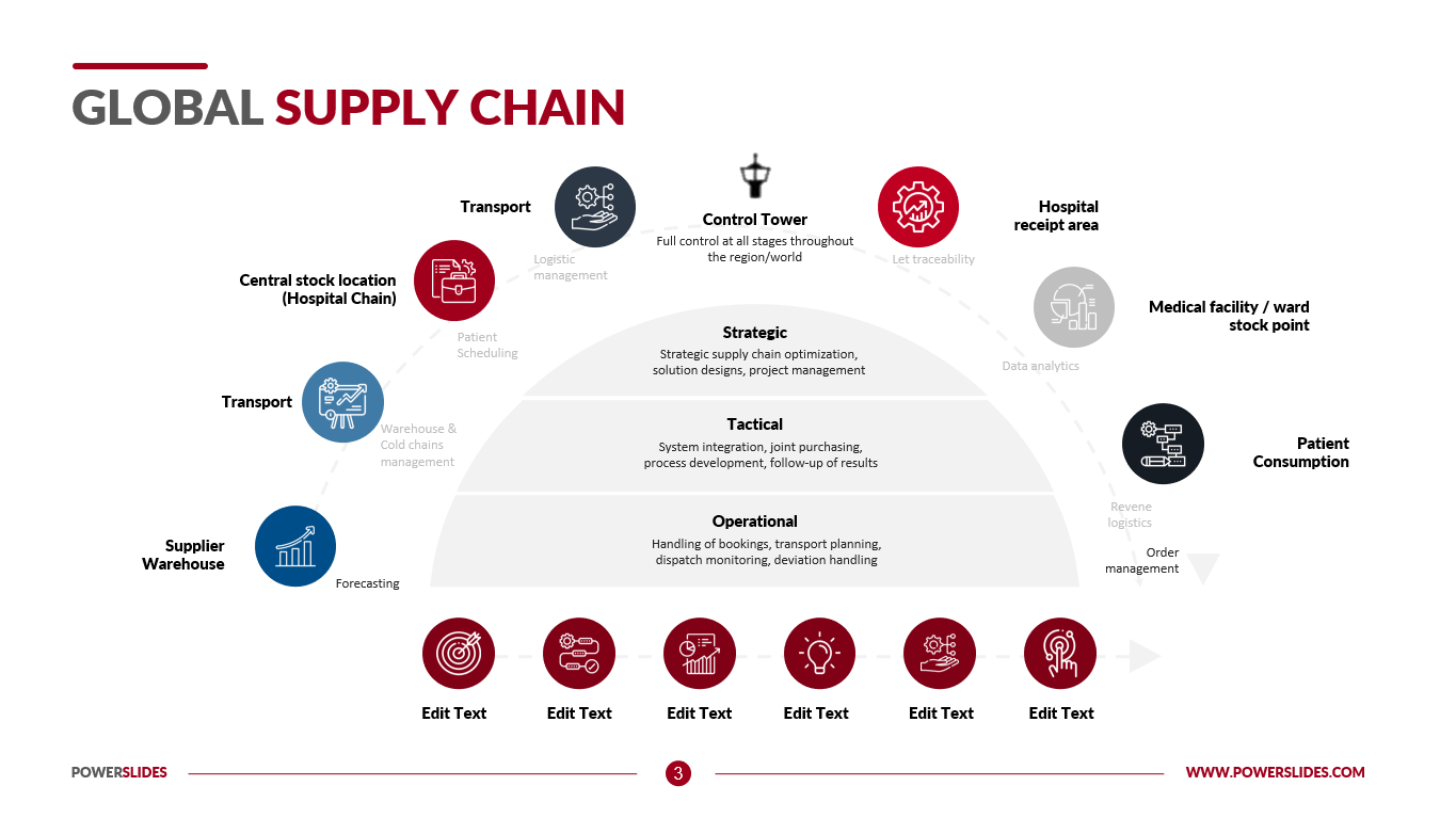 Global Supply Chain Management PPT 6 Slides Global Supply Chain Management PPT 6 Slides