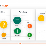 Influence-Map-Template