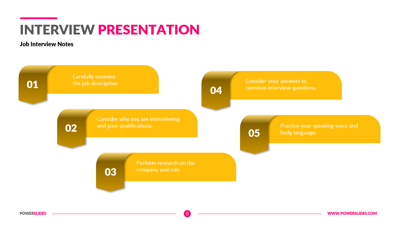 how to layout a presentation for an interview