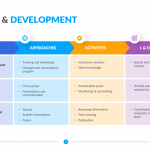 Learning-and-Development-Template
