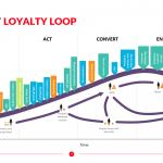 McKinsey-Loyalty-Loop-Template