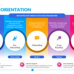 New Hire Orientation