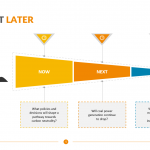 Now-Next-Later-Template