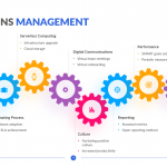 Operations-Management-Template