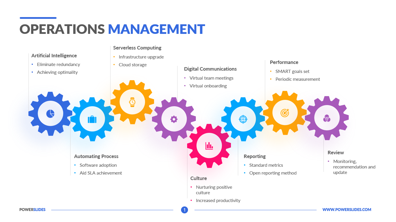 operations management process