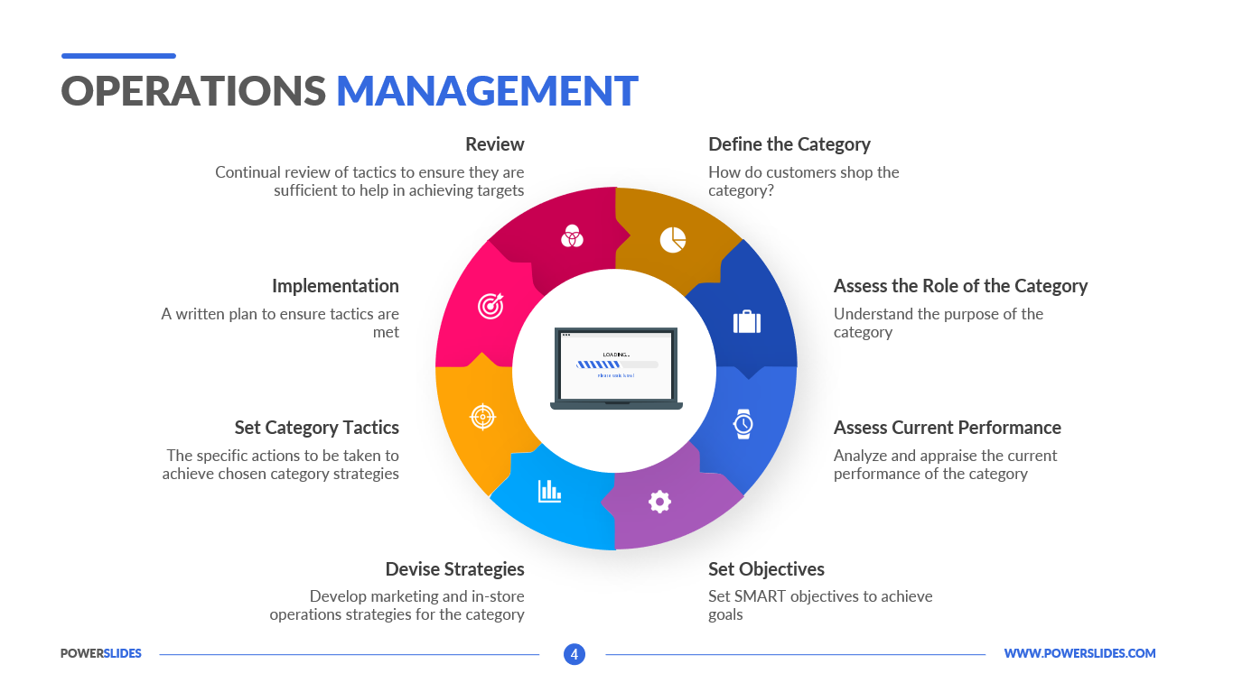 Operations Management Process