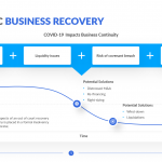 Pandemic-Business-Recovery-Template