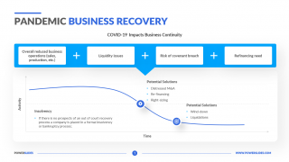 Pandemic-Business-Recovery-Template