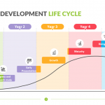 Product-Development-Life-Cycle-Template