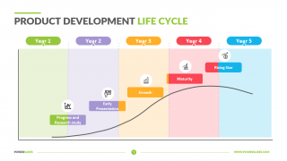 Product-Development-Life-Cycle-Template