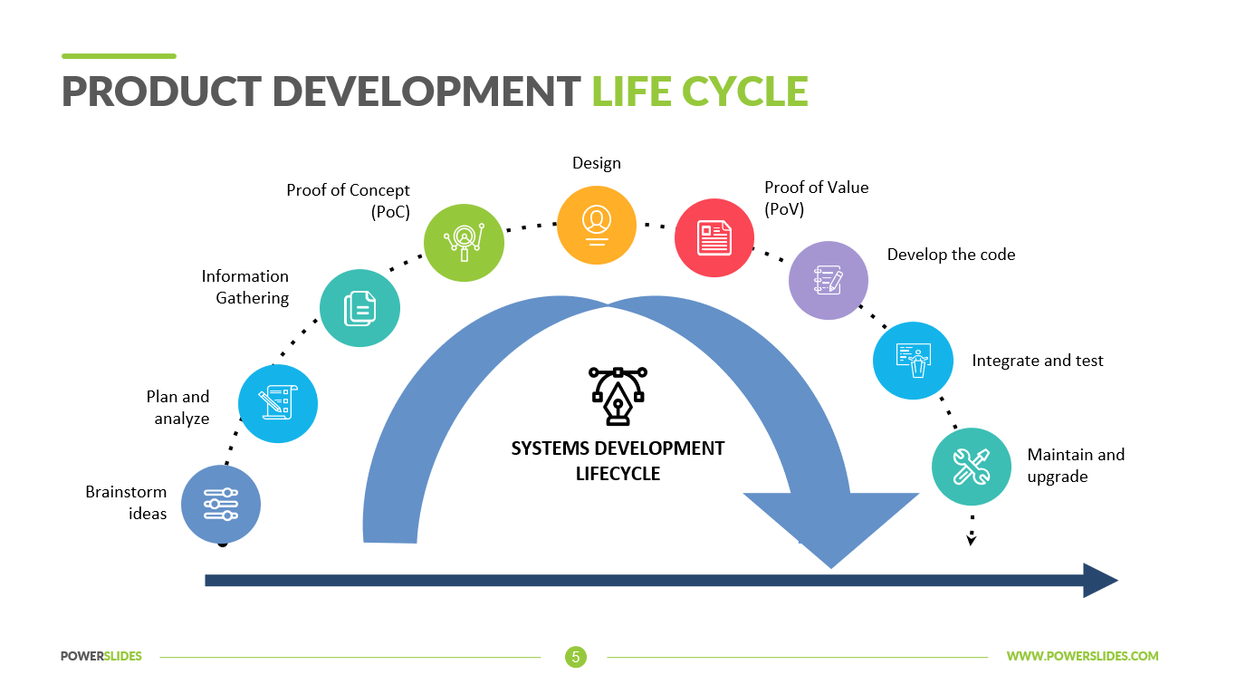 Product Development Life Cycle Template Download