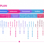 Product-Plan-Template