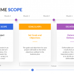 Programme-Scope-Template