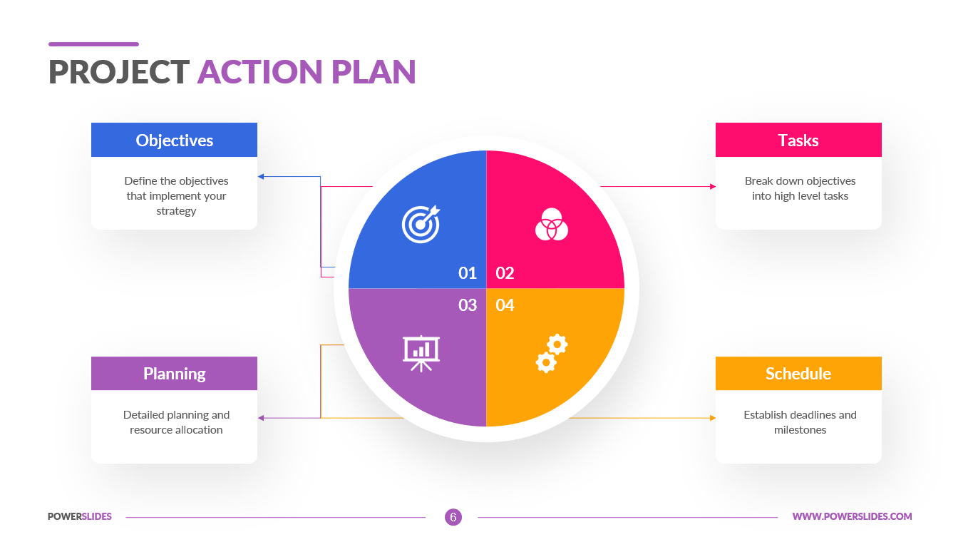 Sketch My Project: a visual project management plan - Templates