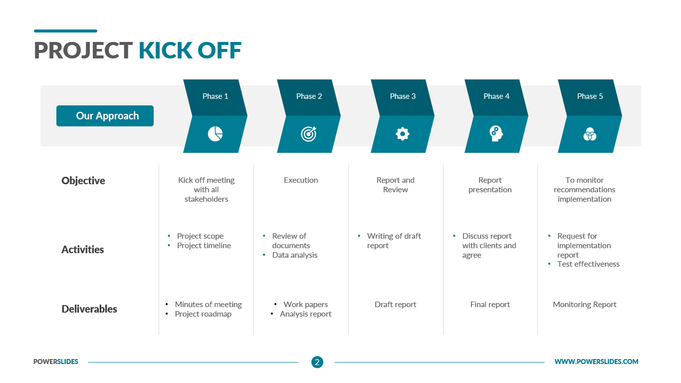 Kick-off Meeting: How to Define the Path of Your Project