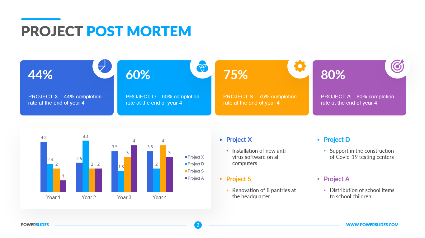 Project Post Mortem Project Retrospective Templates