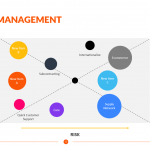 Reward-Management-Template