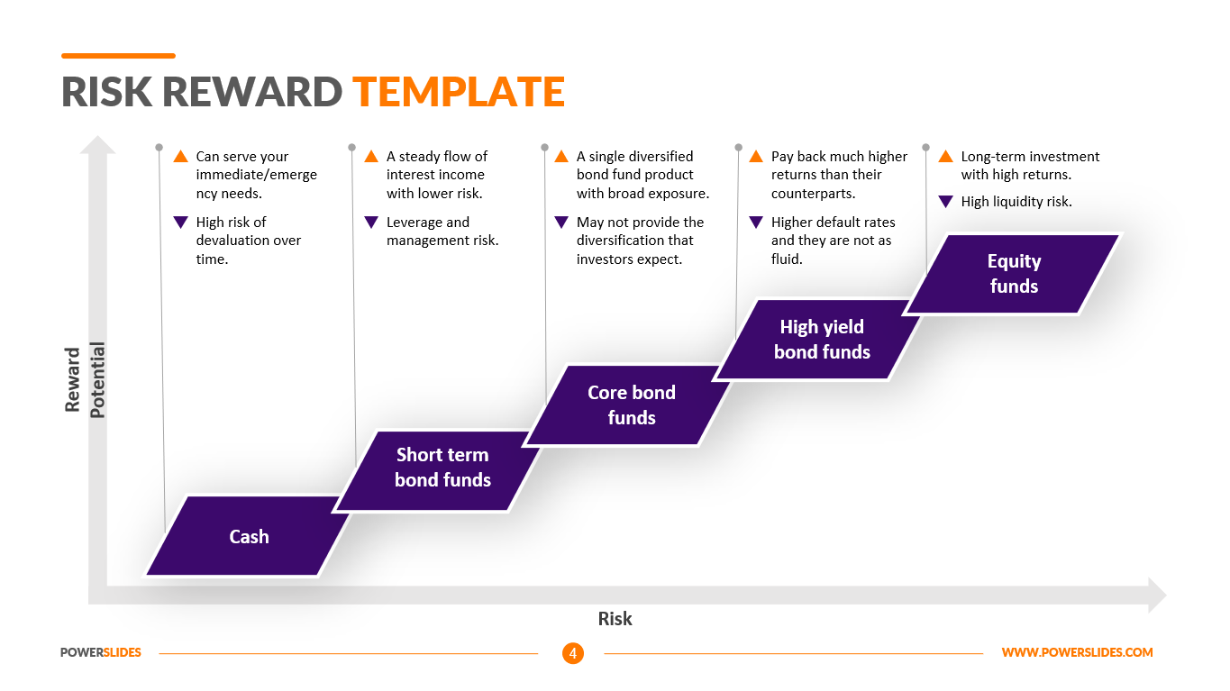 How To Use The Reward Risk Ratio Like A Professional 