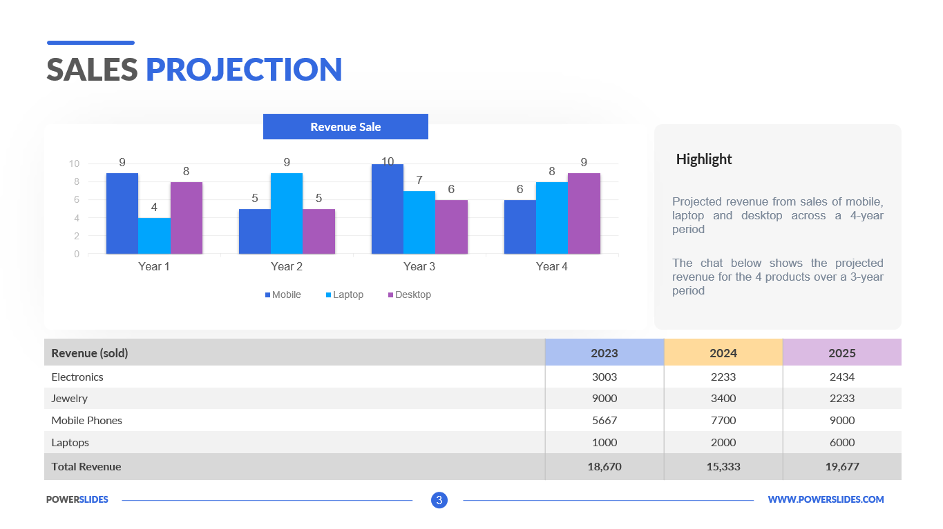 Revenue Projection Calculation And Models Revenue Grid, 42% OFF